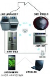 LG전자 스마트 가전 시장 연다