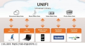추억의 리얼플레이어 클라우드로 귀환