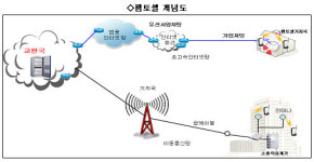 펨토셀, 스마트폰 트래픽 잡는 구원투수 나선다
