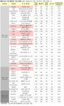게임빌·심텍 등 코스닥 히든챔피언 37개社 선정