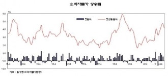 재정부 경기·고용·소비심리 살아날 것