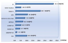 식약청, 희귀질환 치료제 공급확대 지원