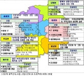 지경부, 40개 광역단위 산업클러스터 육성