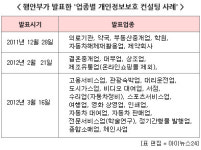 에덴앰앤에이부동산컨설팅 | [개인정보 안전하게 잠그셨습니까] 중소업체도 준비 부족