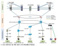 공공기관들 외산 네트워크장비 선호, 왜?