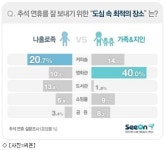 추석 연휴엔 영화관이 최고!