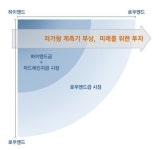 계측기, 중저가형 시장에 왜 열 올리나
