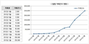 PC방에 부는 터치페이의 이유 있는 훈풍