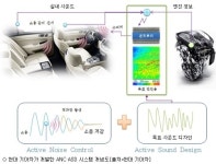 현대·기아차 엔진소리 맘대로 고르세요