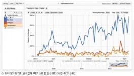 트위터, 데이터 분석 서비스 준비하나