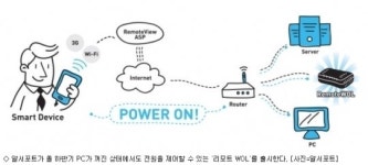 전력난에 SW기업들도 에너지 절감에 관심