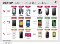 알뜰폰, 우체국에서도…27일부터 본격 판매