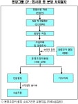 지와이자산관리(주) | [Q&A]동양증권 파산해도 내 자산 안전한가?