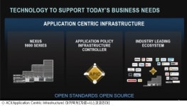 시스코, 네트워킹 자동관리 장비 출시