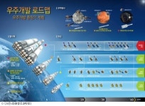정부, 우주산업 매출액 2조8천억원까지 확대한다