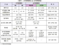 씨유, 가맹점주 수익 높인 신가맹형태 선봬