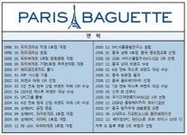 [1등 브랜드]파리크라상 파리바게뜨