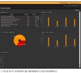 지니네트웍스, PC 보안수준 진단사업 통합 확대
