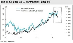 美 망중립성 논란, 국내 통신주 영향은?