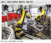 산업자동화, 위기의 제조업 돌파구 대우證