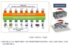 에이시에스 2015 국제공장자동화전 참가