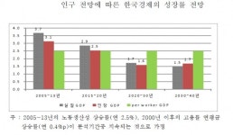 한국 경제, 일본형 장기부진 가능성은?
