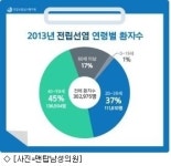 맨탑남성의원, 남성질환부터 비만치료까지 토탈 시스템