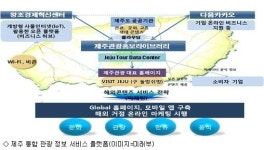 제주, 한국판 산타모니카로 탈바꿈