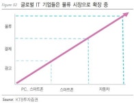 카카오택시로 맛본 생활물류, 그 이상이 열린다