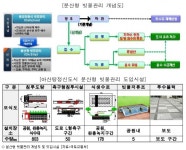 아산탕정신도시, 신도시 최초 분산형 빗물관리체계 구축