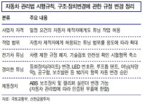車 튜닝 시장 덩치 커진다…관련주 주목해야