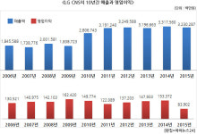 에너지·ICBM…LG CNS, 새 돈줄 찾는다