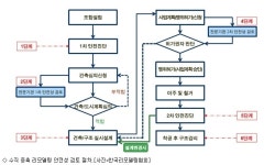 리모델링협회, 공동 주택 리모델링 안전성 공청회 개최