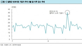 방통위의 LGU+ 제재, 통신주에는 호재