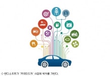 코스닥 입성 핸디소프트, 커넥티드카에 속도 낸다