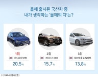SK엔카, 소비자가 뽑은 올해의 차 르노삼성 `SM6`