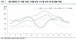 中 전세기 운항 철회…중국 소비주 영향 얼마나?