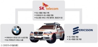 SKT·에릭슨·BMW, 시속 170km 주행중 5G 전송 성공