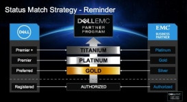 델EMC 통합 채널 가동, M&A시너지 박차