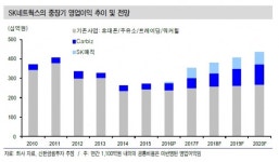SK네트웍스 LPG 충전사업 매각…사업 재편 본격화