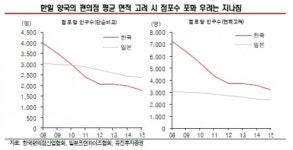 국내 편의점 포화? 4~5년은 증가 이어질 듯
