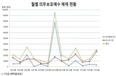 4월 증시, 3.01억주 매각제한 해제