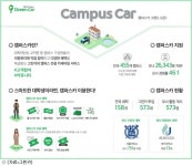 그린카, 고객이 직접 관리하는 캠퍼스카 서비스 확대