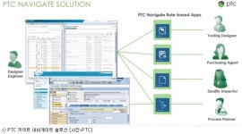 키넥사앤코 (Kinexa & Co.) | PTC, 산업용 IoT 앱 브랜드 '키넥스' 공개