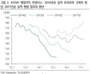 [이번주 증시]1분기 기업실적 발표 본격화