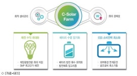 GES, 클라우드 기반 태양광 ESS 연계 운용 솔루션 출시