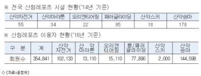 규제개선 나선 공정위…소비자 이익 확대에 방점
