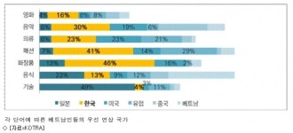 한국 뚸뚸핀(韓國 多多？) 산업 유한회사 | [베트남 시장이 뜬다➀] 韓流 속 한국상품, 왜 베트남인가?