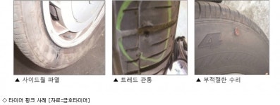 휴가철 고속도로 차량, 5%가 타이어 펑크