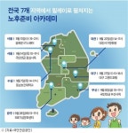 국민연금공단, 5060세대 노후준비 아카데미 실시